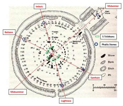 The Stonehenge Calendar: A Prehistoric Approach to Time’s Passing ...