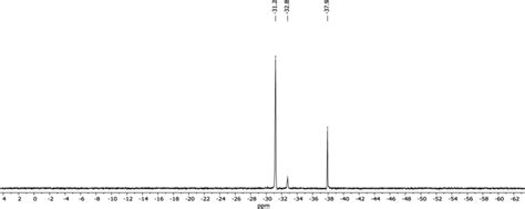 Figure S19: 31 P NMR spectrum (THF, 300 K, 160 MHz) of the reaction ...