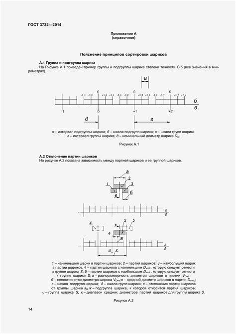 ГОСТ 3722-2014. Подшипники качения. Шарики стальные. Технические условия