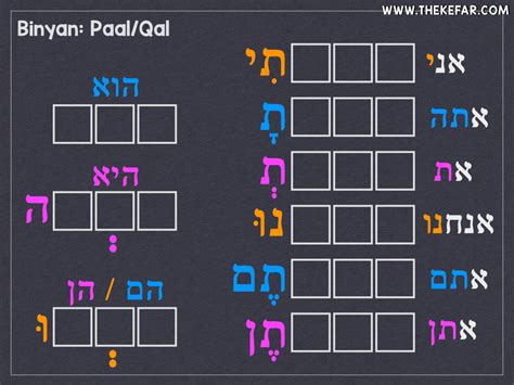 Conjugate Hebrew Verbs In The Past Tense Freebie The Kefar