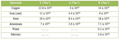 Significance Bulk Modulus - QS Study