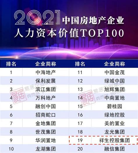 祥生控股集团荣获 2021中国房地产企业人力资本价值top19 祥生控股集团