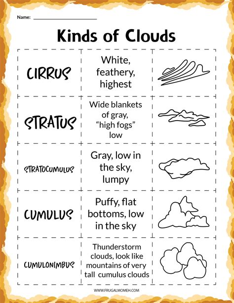 Types Of Clouds Worksheet – Pro Worksheet