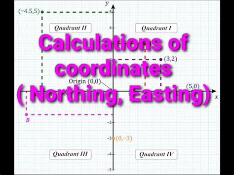 Calculation Of Coordinates Northing And Easting An Important Topic In