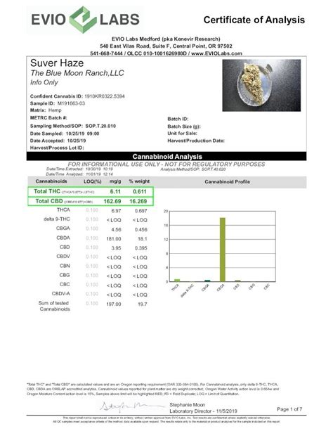 PDF Certificate Of Analysis Medhemporium Suver Haze Cannabinoid