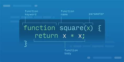 Functions In Javascript Web Programming Frontend Javascript Web Development Lesson Diagram