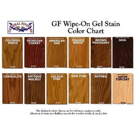 Varathane Gel Stain Color Chart Cheapest