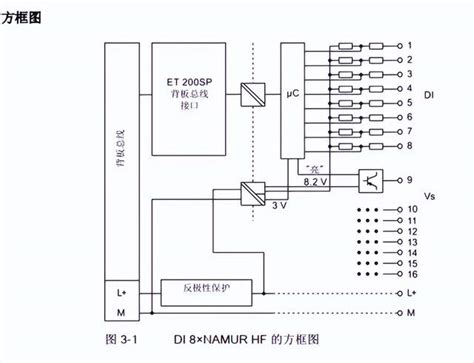 ET200SP I O 模块接线图汇总下载 PLC资料 工控论坛