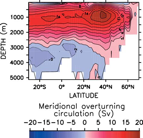 North Atlantic Meridional Overturning Circulation Amoc Estimated With