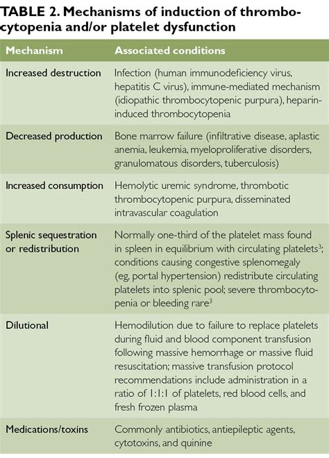 Assessing And Treating Disorders Of Primary Hemostasis The Clinical