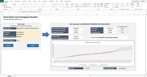 Excel Dollar Cost Averaging Calculator Dedicated Excel