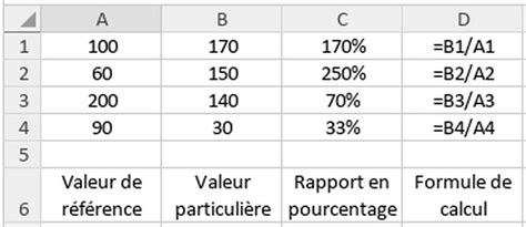 Calculer Et Appliquer Des Pourcentages Avec Excel Les Formules