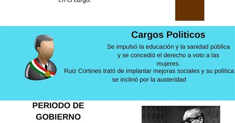 BLOG DE HISTORIA BLOQUE III INFOGRAFÍA ADOLFO RUÍZ CORTINES