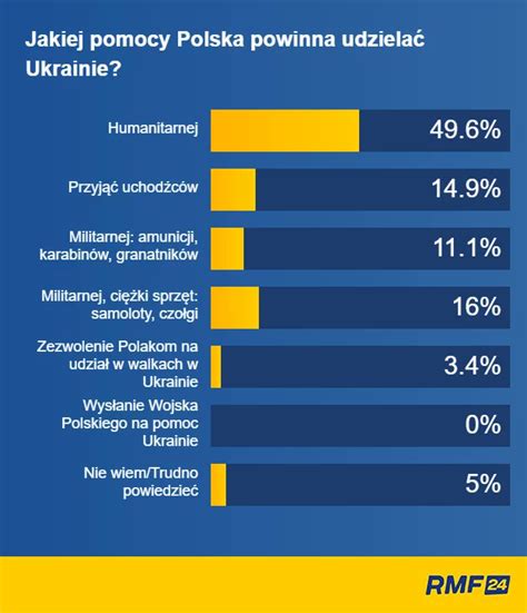 Narodowa Alternatywa On Twitter O Tym E W Sonda U Chodzi O O