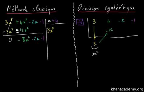 Methode De Horner Algorithme