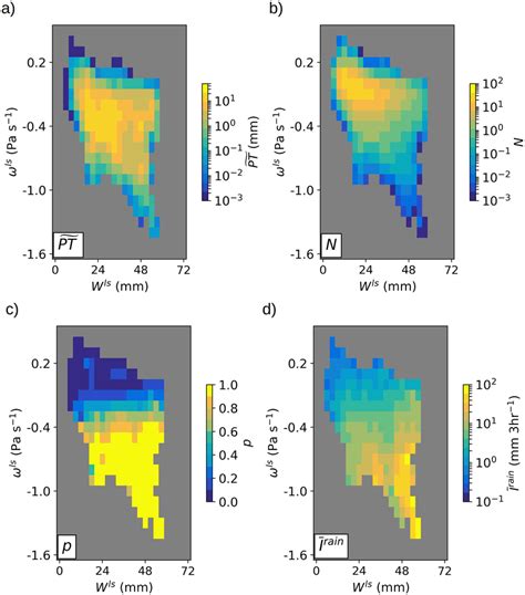 Panel A Shows The Integrated MultisatellitE Retrievals For GPM Total