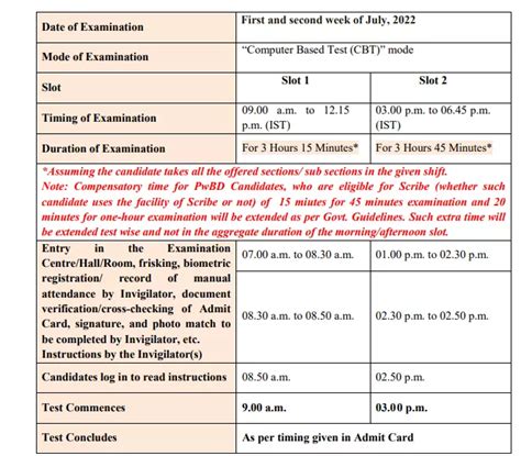 CUET 2023: Application Form (OUT), Exam Date, Eligibility, Pattern ...