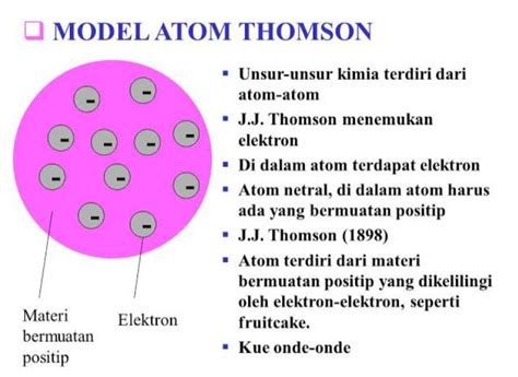 Pengertian Atom Struktur Atom Dan Sistem Periodik Unsur