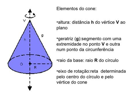 Elemento Do Cone - Cone
