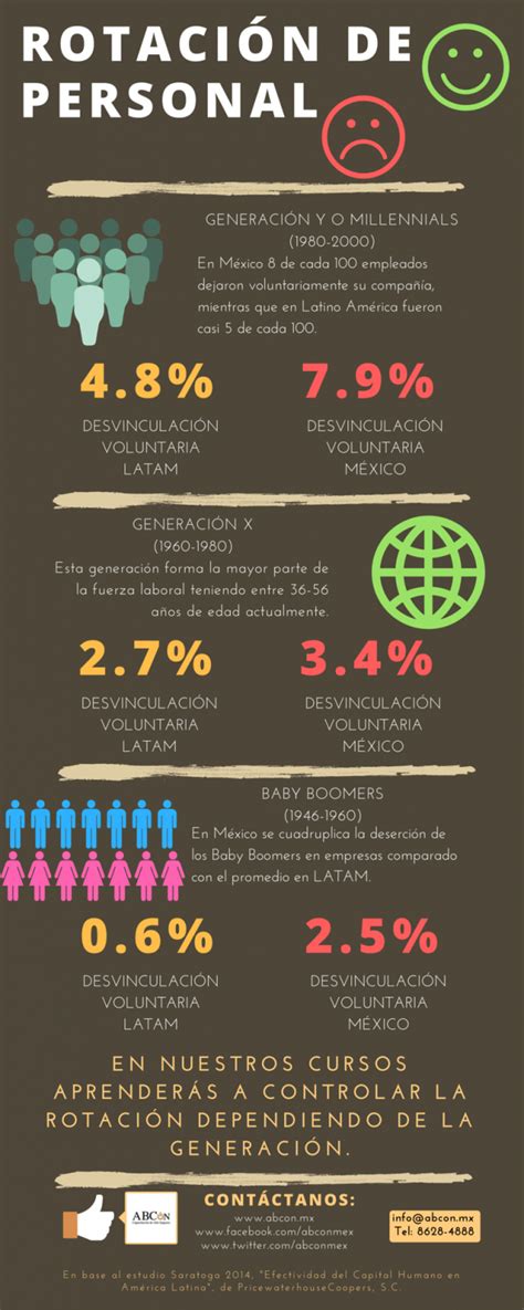 Que Es La Rotacion De Personal - slipingamapa 