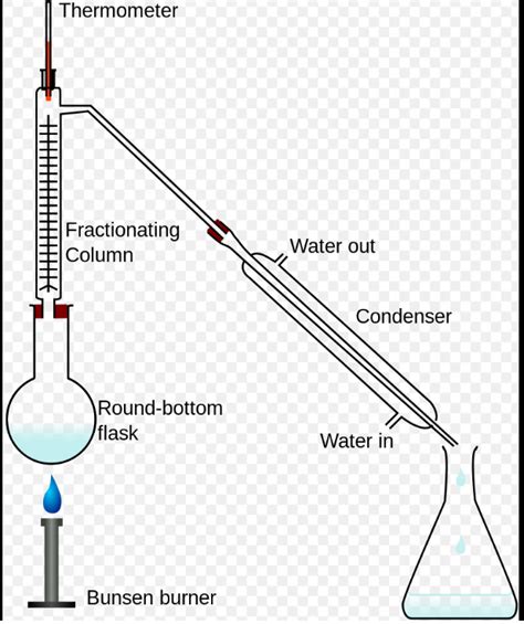 Draw A Labelled Diagram Of The Fractionating Column Hot Sex Picture