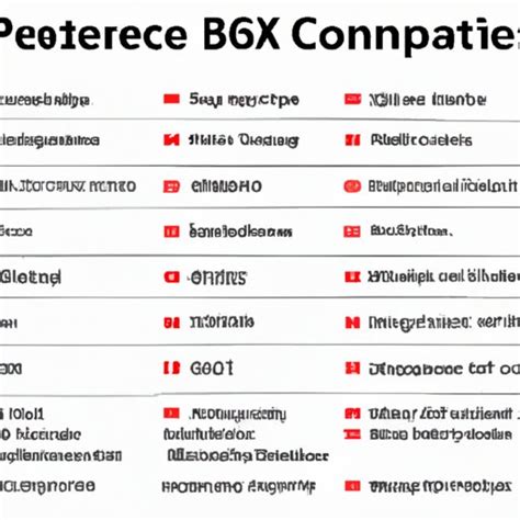 Exploring the x86 Architecture: A Comprehensive Guide - The Enlightened ...