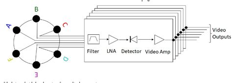 Figure From Accuracy Improvement In Amplitude Comparisonbased