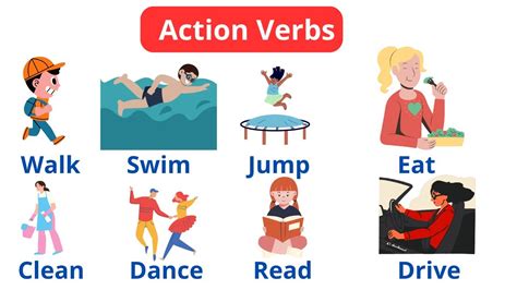 Action Verbs Daily Life English Vocabulary With Examples English Action Verbs Youtube