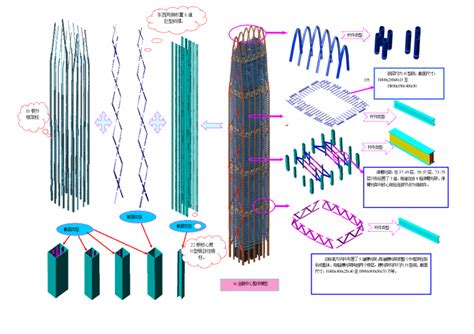 某地金融中心超高层建筑钢结构制作方案土木在线