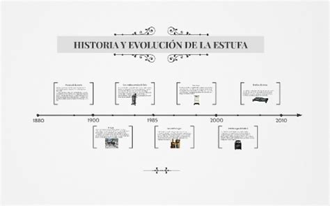 Cu L Es La Historia Y Evoluci N De La Estufa A Trav S Del Tiempo