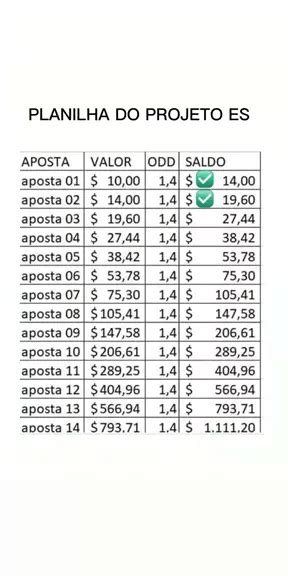 tabela de odd 1 50 banca odd Descubra a emoção de apostar mega