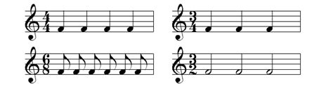 Time Signature Chart