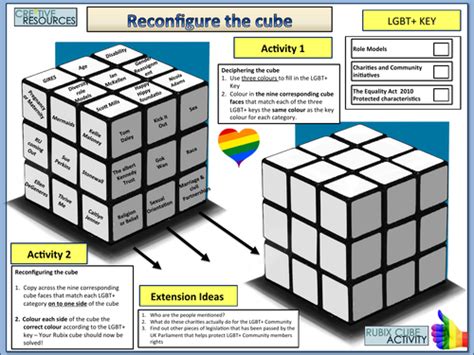 Lgbt Rights In Northern Ireland Teaching Resources