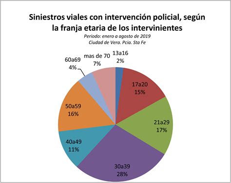 Fm Vida Fortin Olmos EstadÍsticas De Accidentes De TrÁnsito En Vera La MayorÍa Son Con