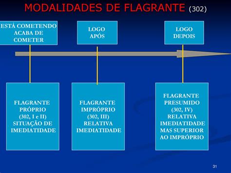 Sistema Depois Da Lei Antes Da Lei Multicautela Ppt Carregar