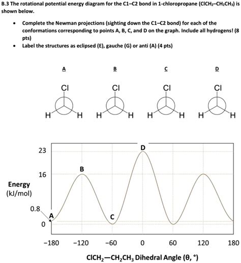 B3 The Rotational Potential Energy Diagram For The C1 C2 Bond In 1 Chloropropane Cichz Chzchs Is