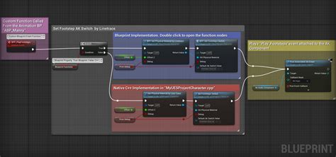 Footsteps Audio System In Unreal Engine And Wwise Blueprints And C