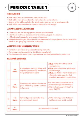 113 Atomic Structure And Periodic Table Revision Aqa Chemistry Teaching Resources