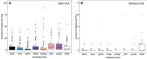 Frontiers Assisted Sexual Reproduction Of Acropora Cervicornis For Active Restoration On