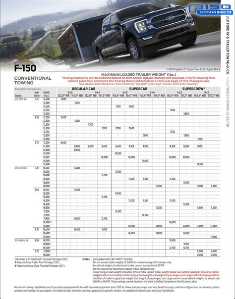 F Ecoboost Towing Capacity