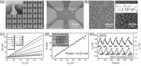 Sem Image Of A Large Scale Graphene Mos2 Phototransistor On Flexible Download Scientific