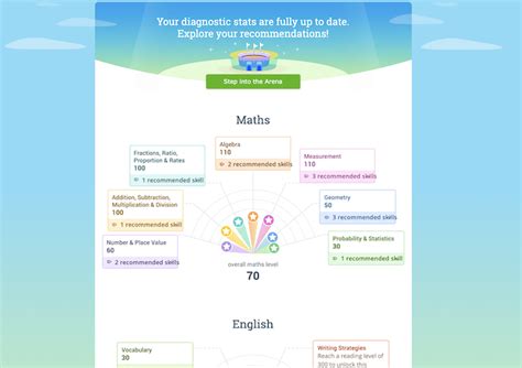 The Ixl Real Time Diagnostic