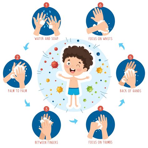 Cartoon Drawing For Washing Hands 2543156 Vector Art at Vecteezy