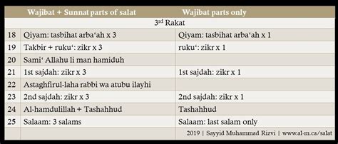 Salat Rulings - Al-Ma'arif Foundation