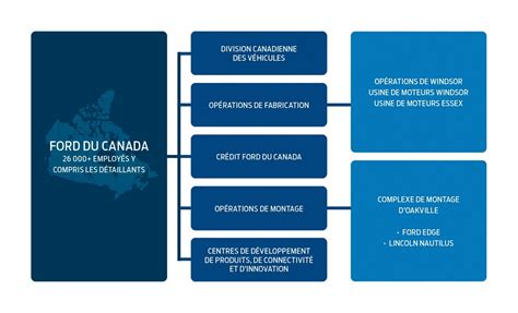 À propos de Ford Canada | Ford.ca 