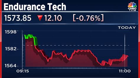 Endurance Technologies Confident Of Outperforming The Industry Growth