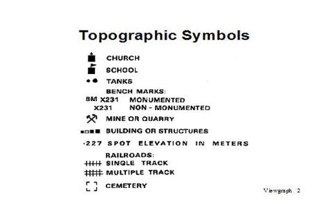 Topographic Map Symbols And Colors