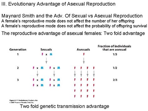 Evolution Of Sex Evolution Of Sex I Importance
