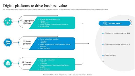 Digital Platforms To Drive Business Value PPT Presentation