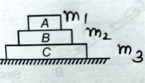 Solved Three Blocks Are Placed As Shown In Figure Mass Of A B And C